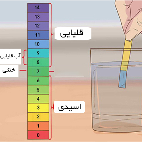 سلامتی با آب قلیایی (Alkaline Water)